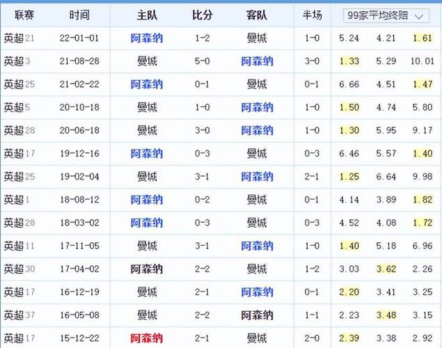 中國足球的